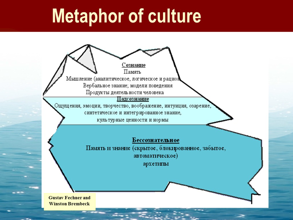 3 Metaphor of culture Gustav Fechner and Winston Brembeck